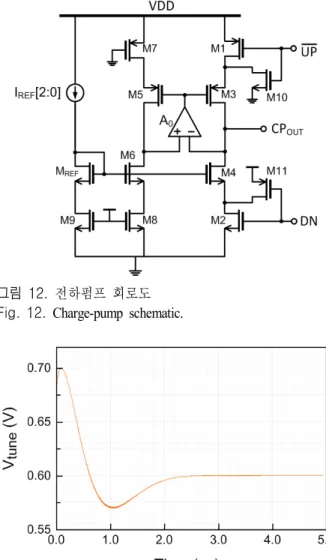 그림  12.  전하펌프 회로도 Fig. 12.  Charge-pump  schematic.