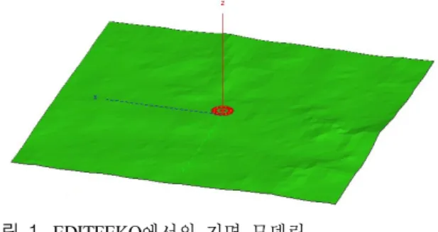 그림  2.  EDITFEKO 에서의 건물 모델링 Fig.  2.  Building  modeling  in  EDITFEKO.