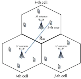 Fig. 1. System  Model정보(CSI,  Channel  State  Information)를 획득하는 것