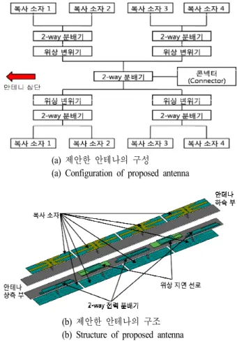 Fig.  1.  Example  of  antenna  installation.