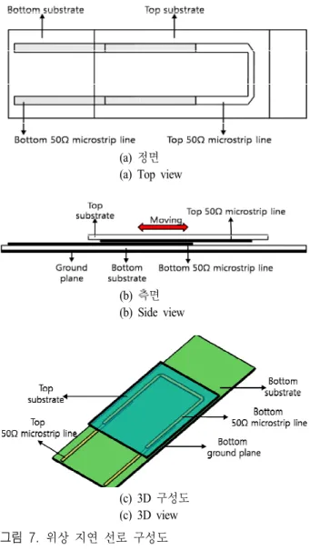 Fig.  6.  Configuration  of  antenna  array.