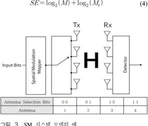그림 2. 사용자가 3명일 때 UE-1의 송신기에서 SIC  적용 예 Fig. 2. Example  of  SIC  for  3  Users  at  UE-1  Receiver