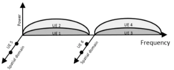 Fig. 4. Grouping  input  bits  for  SM  with  16-QAM  modulation  and  4  transmit  antennas  Mt