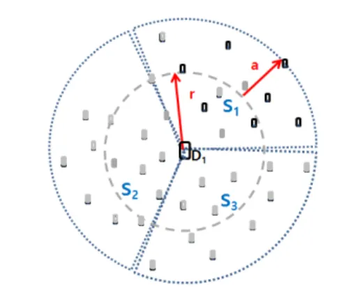 그림 3. 단말 탐색 모델 Fig. 3. Device  Discovery  Model