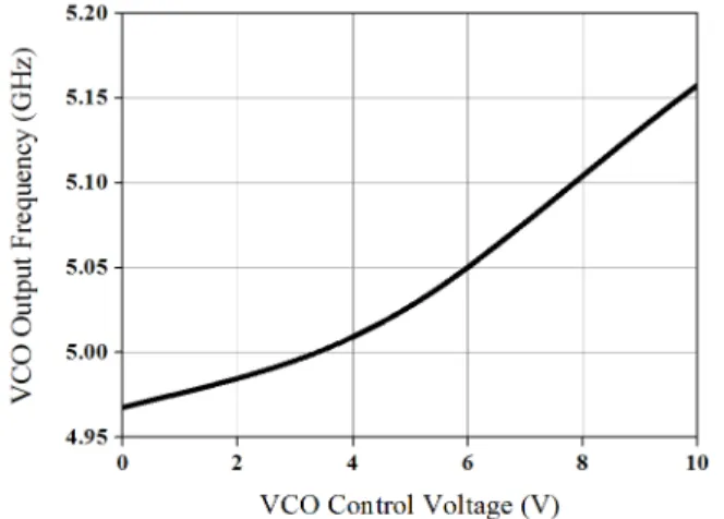 그림  6.  주파수 검출기의 구성