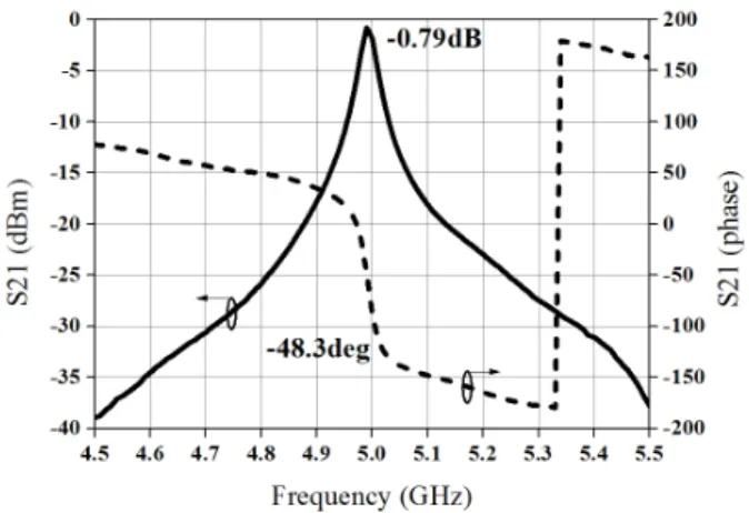 Fig.  10.  Output  voltage  of  frequency  detector  with  input  po- po-wer.