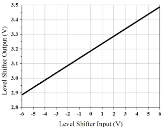 Fig.  16.  Configuration  of  the  level  shifter  circuit.