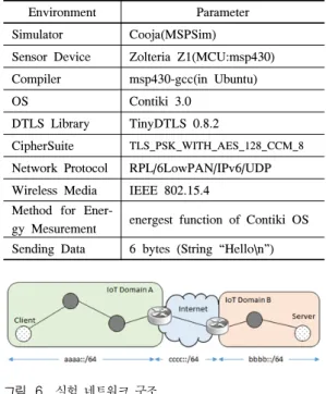 Fig. 4. Measuring  function  for  energy  consumption 