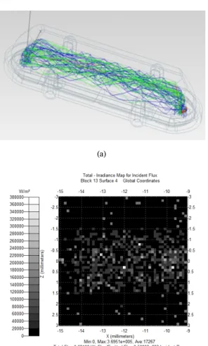 Fig. 2. Simulation  results  of  the  optical  waveguide:  (a)  optical  path,  (b)  intensity  of  detected  IR  ray