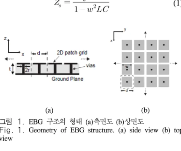 Fig. 1. Geometry  of  EBG  structure.  (a)  side  view  (b)  top  view