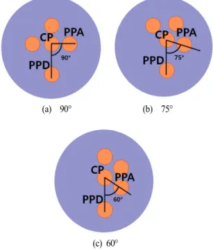 Fig. 7. Simulated  reflection  coefficients  as  a  function  of  va- va-riation  of  a  PPC  height(2,100  MHz)
