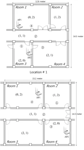 Fig. 6. Comparison  of  the  difference  of  received  signals  of  both  bands  under  one  wall  and  two  walls  conditions