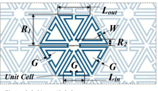 Fig. 1. Geometry  of  the  proposed  miniaturized  FSS.