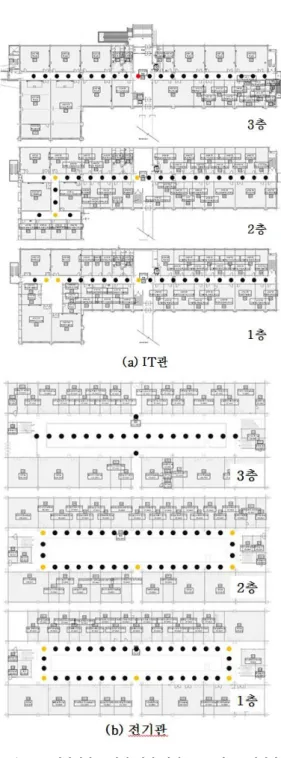그림 10. 영남대학교 실내 실험 환경 (a)  IT관,  (b)전기관 Fig. 10. Indoor  environment  (a)  IT  building  (b)  Electrical  building  in  Yeungnam  Univ.