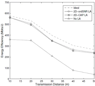Fig. 2.  Classification  accuracy  of  ML-BPA  algorithm  with  different  feature  spaces  and  K  values.