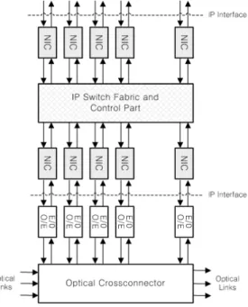 그림 1. 에너지 프로파일 모델 Fig. 1. Energy  profile  model