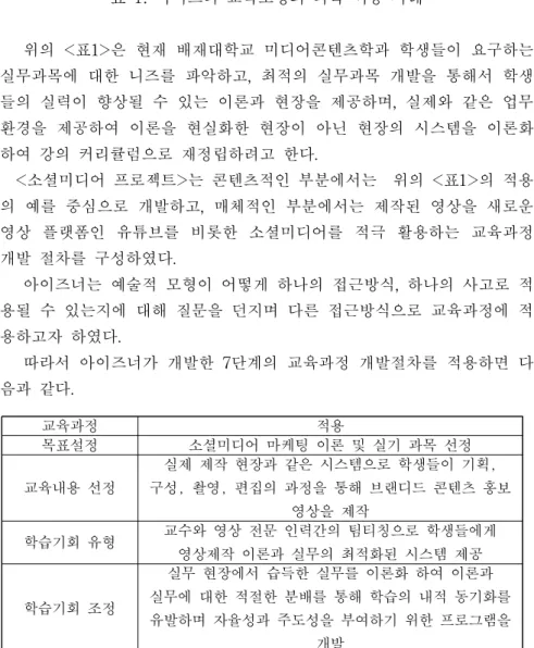 표  1.  아이즈너  교육모형의  과목  적용  사례     위의 <표1>은 현재 배재대학교 미디어콘텐츠학과 학생들이 요구하는 실무과목에 대한 니즈를 파악하고, 최적의 실무과목 개발을 통해서 학생 들의 실력이 향상될 수 있는 이론과 현장을 제공하며, 실제와 같은 업무 환경을 제공하여 이론을 현실화한 현장이 아닌 현장의 시스템을 이론화 하여 강의 커리큘럼으로 재정립하려고 한다