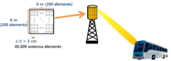 그림 2. 5  GHz  대역 무선 백홀 스위치 어레이 안테나 Fig. 2. Array  antenna  for  Wireless  Backhaul  Switch  at  5  GHz  Band