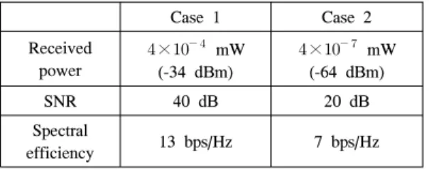 Table 2.  Link  budget  in  case  1  and  2