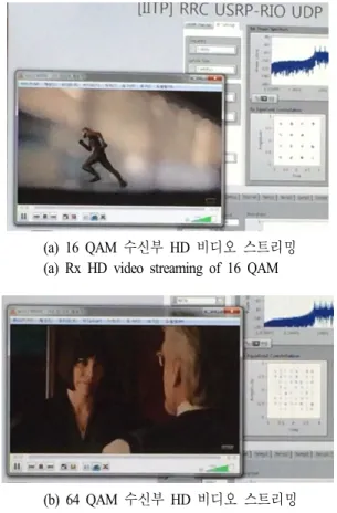 Fig. 19.  HD  video  streaming.