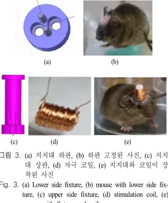 표  1.  가변저항 변화에 따른 인덕턴스와 공진 주파수