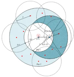 Fig. 4. Transmission  scenario  to  analyze  spatial  reuse  effiency  in  the  first  hop  region