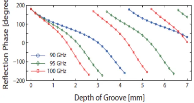 Fig. 2. A  single  unit-cell  of  rectangular  waveguide  type  for  a  metal  reflectarray  antenna.