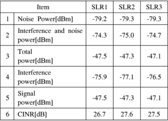 Table 8. Test  environment(Arranged  terminal  link) 
