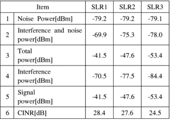 Table 9. Results(Arranged  terminal  link) 