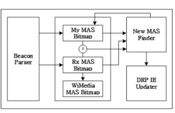 Table 1. Test  Sequences  for  Simulation그림 9. Fast  MAS  재조정 모듈Fig. 9. Fast  MAS  Reallocation  Module