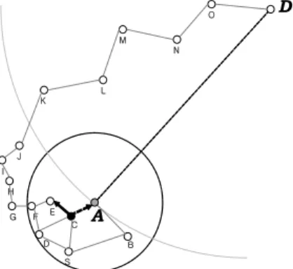 Fig. 4. Node  C  sends  to  Node  E  detected  by  the  control  search  message  and  it  sends  to  Node  A  using  the  control  verification  message