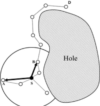 Fig. 6. Before  Node  A  sends  the  data  message,  it  receives  the  control  verification  message  from  Node  F.