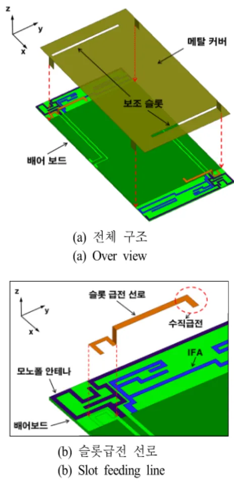 Fig. 1.  Structure  of  the  antenna.