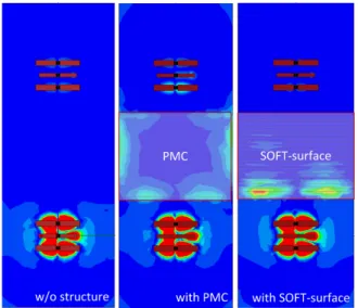 Fig. 11.  E-field  patterns  according  to  the  insertion  structure  on  the  H-plane  array(x-y  plane).