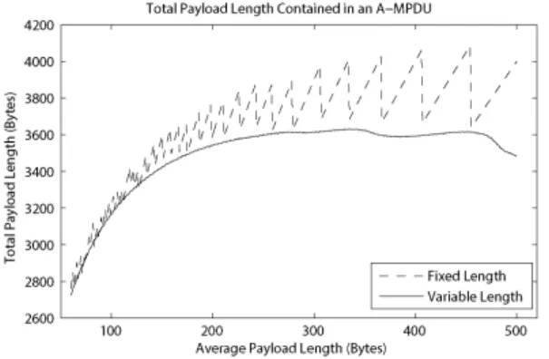 Fig. 2. Comparison  of  total  payload  length  between  analytical  model  and  simulation
