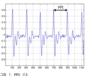 그림 1. PPG  신호 Fig. 1. PPG  signal