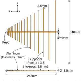 Fig. 2. Structure of  planar LPDA  antenna with light-weight  supporting  structure. 하여 전송선로 사이 간격이 늘고,  Peek  유전체가 삽입되 어 일부 대역에서 임피던스 매칭 특성이 열화되는 것을 확인하였다