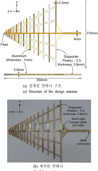 Fig.  6. LPDA  antenna  with  light-weight  supporting  structure.