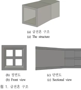 Fig.  1.  The  structure  of  feed  horn.