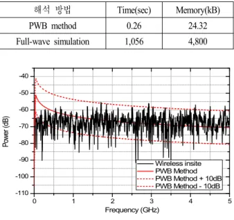Fig.  6.  Comparison  of  results  in  the  corridor.