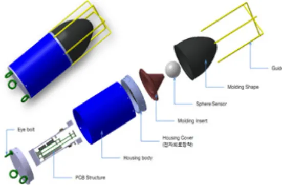 Fig. 2. Diagram  of  underwater  acoustic  modem그림 1. 수중 어플리케이션 구성도