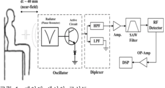Fig. 1.  Architecture  of  the  proposed  sensor.