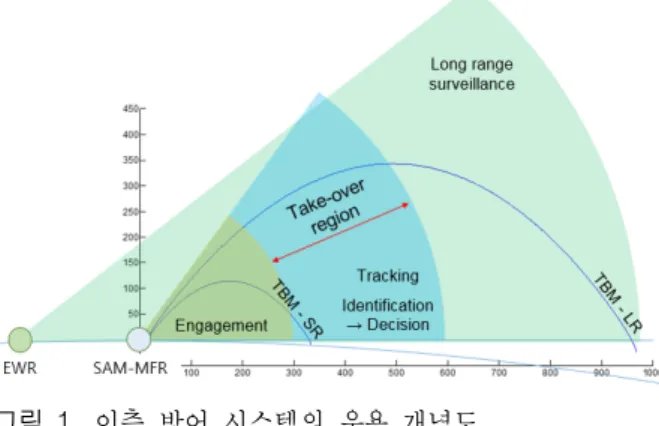 Fig.  1.  A  conceptual  diagram  of  a  multiple  radar  system.