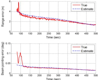 Fig.  3.  The  structure  for  the  estimation  of  target  tracking  performance. 은 식을 통해 임무 부하를 정의한다