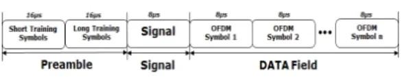 표 1. IEEE  802.11p의 주요 파라미터 Table 1. Parameters  of  the  IEEE  802.11p그림 1. IEEE  802.11p  패킷 구조 