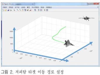 Fig.  2.  Moving  path  scenario  of  low-intercept  target  (low  SNR  &amp;  low  RCS  target).
