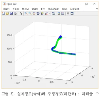 Fig.  8. Real  path  vs  estimated  path  :  Particle  number  100.
