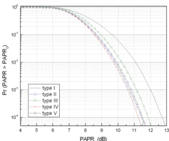 Table 1. 5  sequence  patterns  for  simulation