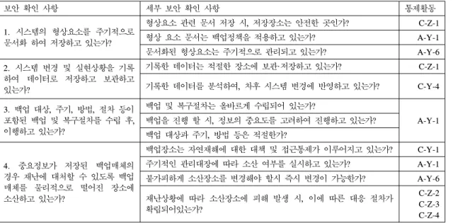Table 9. Checkup  List  for  Backup  Control
