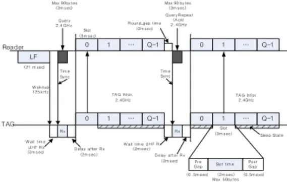 Table 3. Tag  response  command  format.